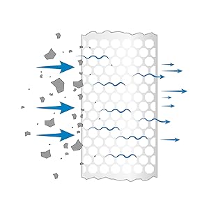 Finest filtering for clean water and longer life of your devices