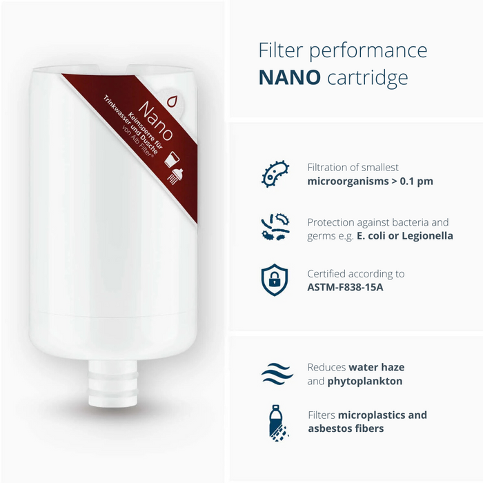 alb filter pro camper set Alb filter pro camper set drinking water filter combination - with geka connection