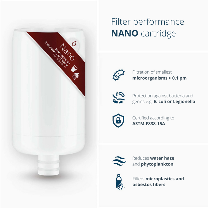 [Alb Filter®] MOBIL NANO - Drinking Water Filter | With quick connect