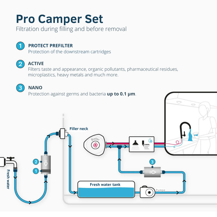 [Alb Filter®] PRO CAMPER Set - Drinking Water Filter Combo