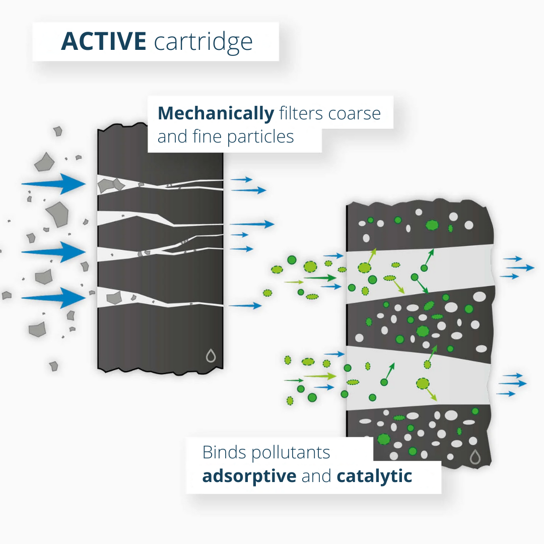 1. Advanced Filtration Technology for Health and Safety