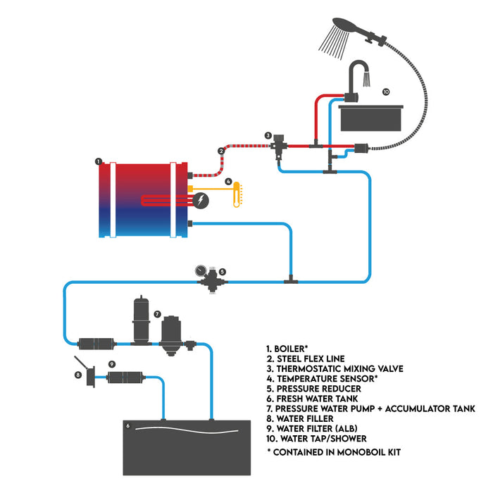 [Tigerexped & Autoterm] monoBOIL Hot Water Boiler – 12V, 300W – Stainless Steel Electric Heater